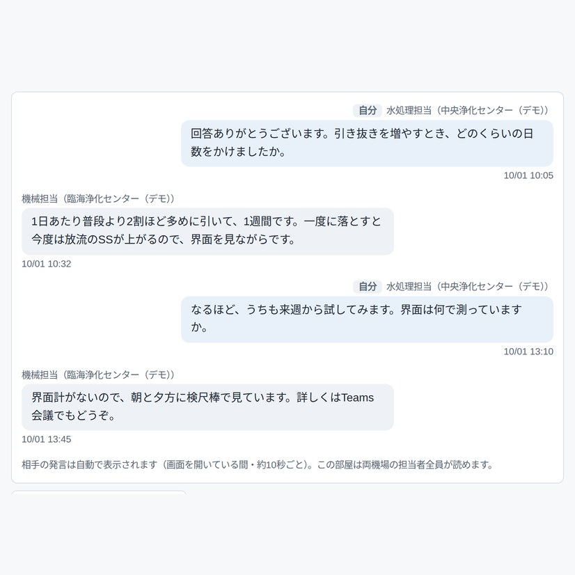 チャットの画面(デモ環境)