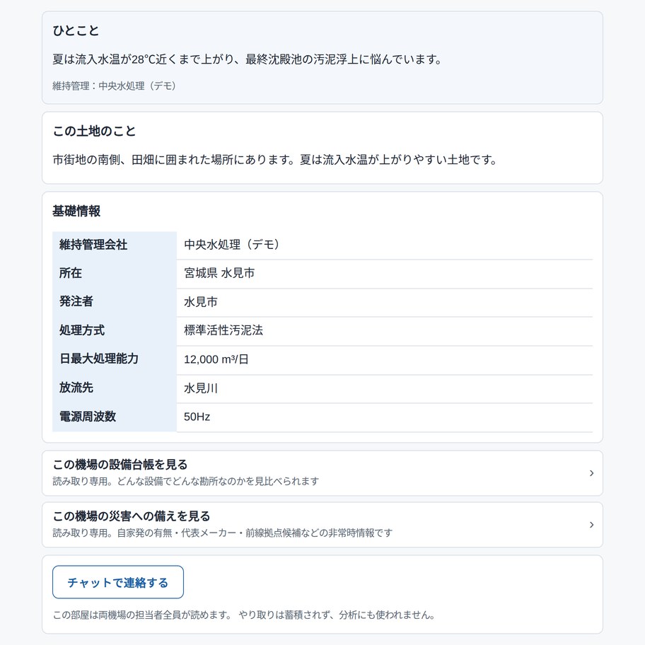 処理場のページの画面(デモ環境)
