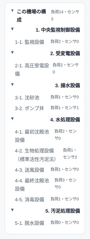 設備台帳の構成（デモ環境）