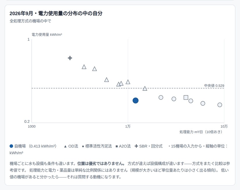 月報の分布の画面（デモ環境）