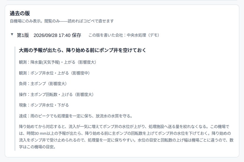 勘所の過去の版（デモ環境）
